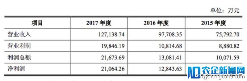 昔日称霸机场书店，如今靠着电商冲击上市-天下网商-赋能网商，成就网商