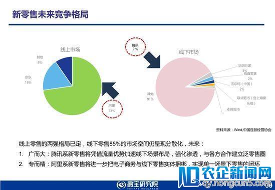 易宝研究院发布2018年新零售行业发展趋势研究报告