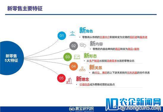 易宝研究院发布2018年新零售行业发展趋势研究报告