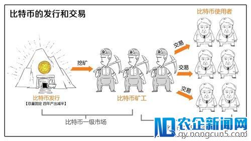 青怡投资张向宁：比特币价值规律解析