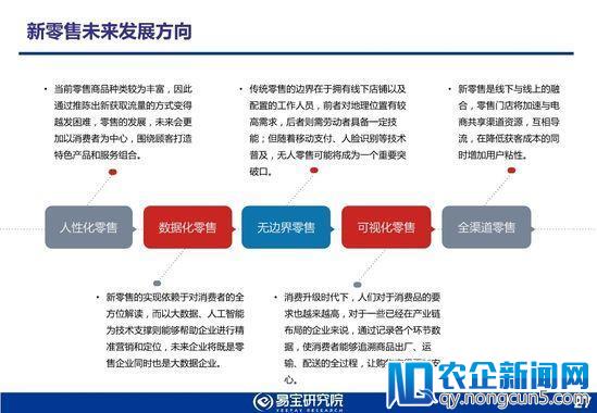 易宝研究院发布2018年新零售行业发展趋势研究报告