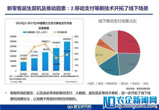 易宝研究院发布2018年新零售行业发展趋势研究报告