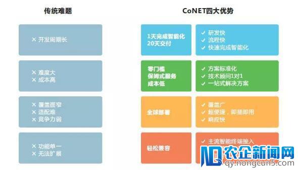 加速广电物联，同洲CoNET做物联网赋能者