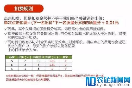 2018直通车开车宝典秘籍；短视频流量红利期到了！