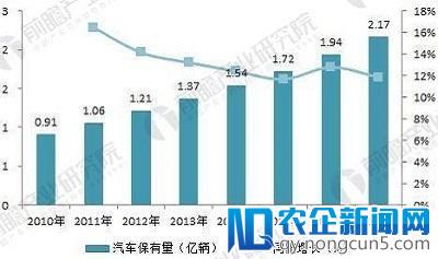 2018年汽车物流行业分析：三大市场发展势头良好