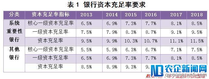 银行业大变局