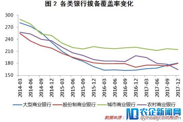 银行业大变局