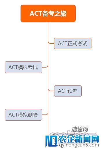 ATA携手中国教育学会、ACT，专为中国考生打造“ACT备考之旅”