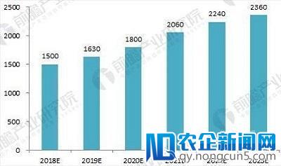 2018年汽车物流行业分析：三大市场发展势头良好