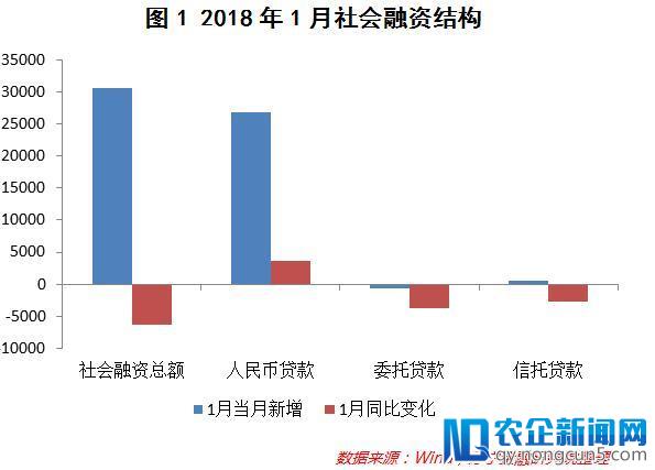 银行业大变局