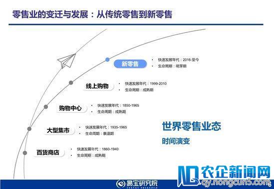 易宝研究院发布2018年新零售行业发展趋势研究报告