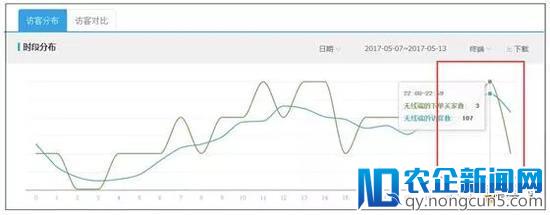 做不同的类目，你要有不同的玩儿法才行