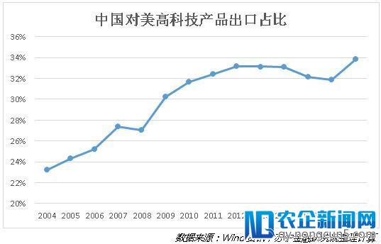 特朗普宣战！哪些行业将受影响？中美贸易的末日来临？