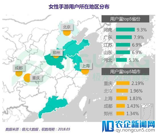 极光数据：女性手游用户规模达3.67亿，去年净增超男性