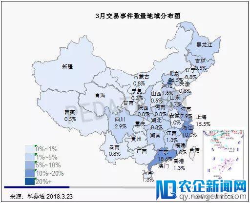 私募通数据周报：本周投资、上市和并购共172起事件，涉及总金额170.40亿元人民币