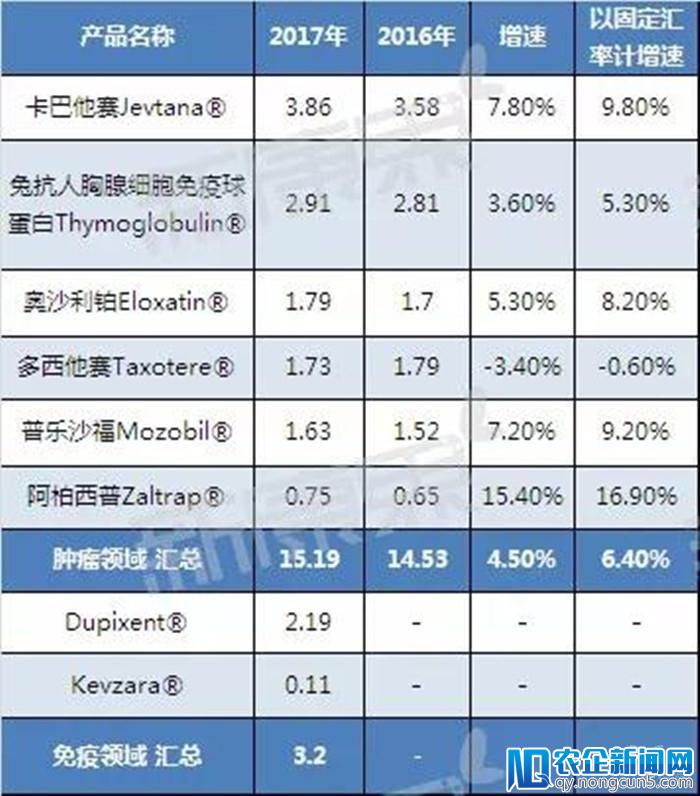 从“后期开发为主”转向“重视前期研究”的赛诺菲，未来前景如何？