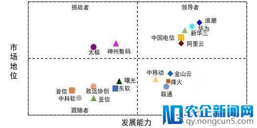 “0元中标”背后的政务云圈地战战局如何？且看各玩家2017年成绩单！