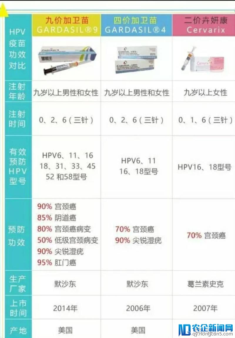 你还不知道 HPV 是什么，那边 HPV 疫苗已经卖断货了