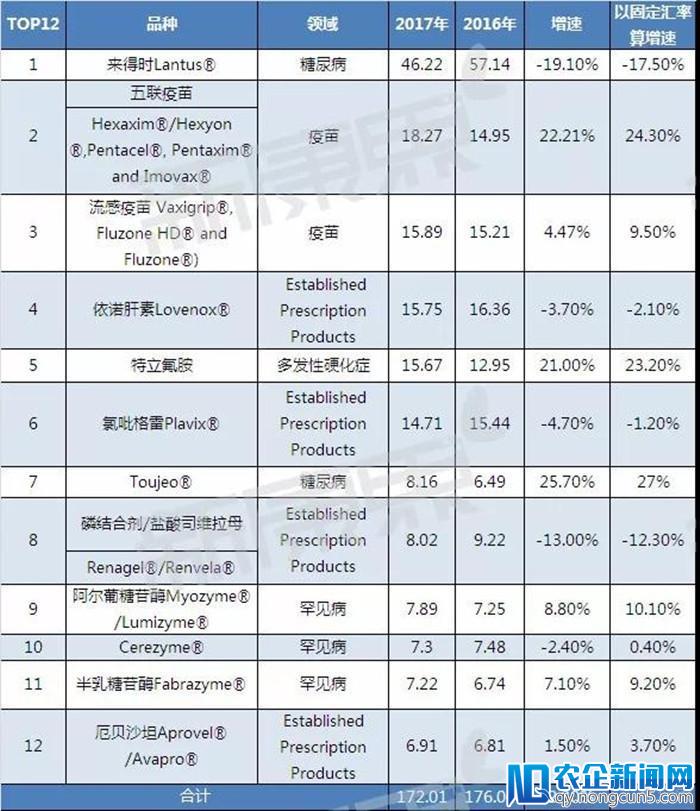 从“后期开发为主”转向“重视前期研究”的赛诺菲，未来前景如何？