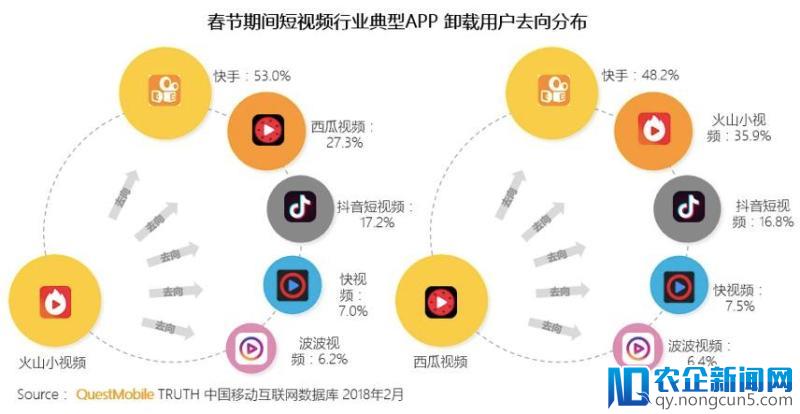 抖音缠斗快手 现阶段短视频更适宜单兵作战