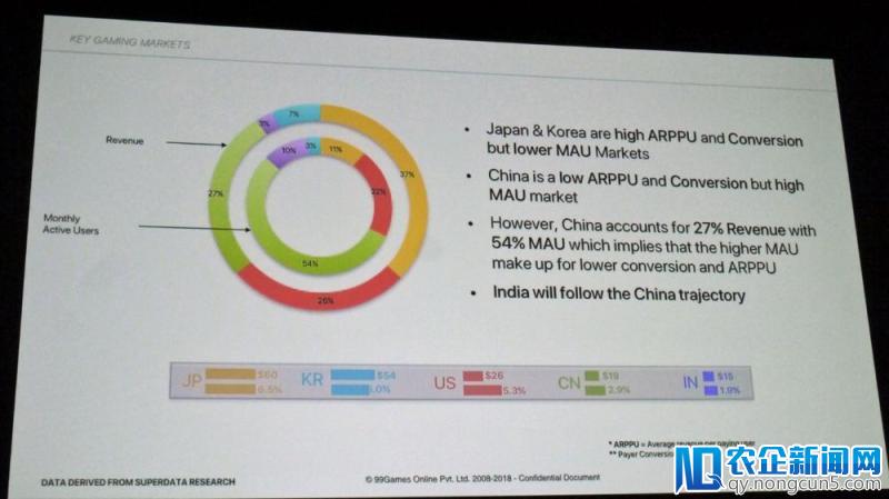 GDC2018：在印度手游市场寻求商机