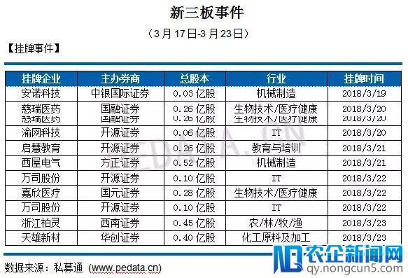 私募通数据周报：本周投资、上市和并购共172起事件，涉及总金额170.40亿元人民币