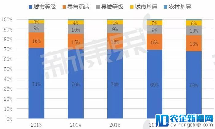 从“后期开发为主”转向“重视前期研究”的赛诺菲，未来前景如何？