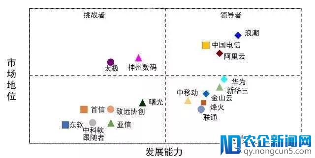 “0元中标”背后的政务云圈地战战局如何？且看各玩家2017年成绩单！