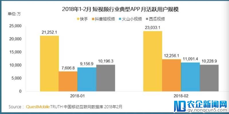 抖音缠斗快手 现阶段短视频更适宜单兵作战