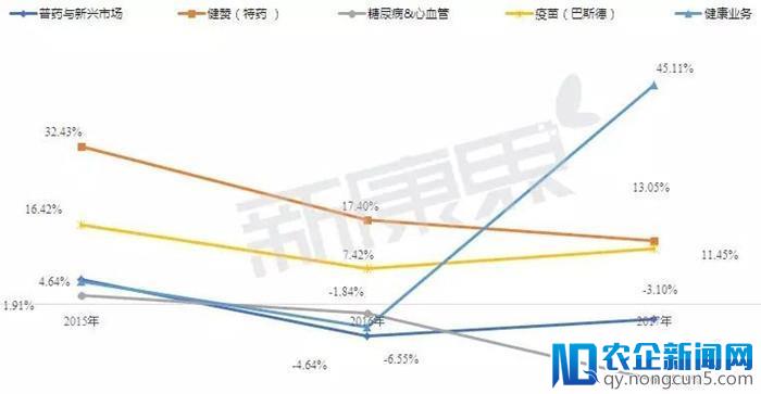 从“后期开发为主”转向“重视前期研究”的赛诺菲，未来前景如何？