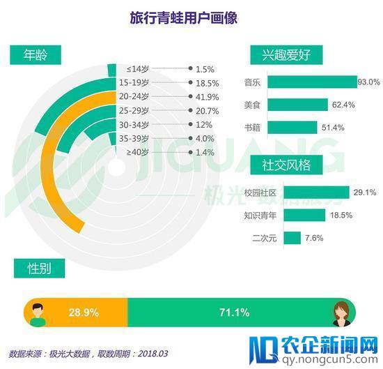 极光数据：女性手游用户规模达3.67亿，去年净增超男性