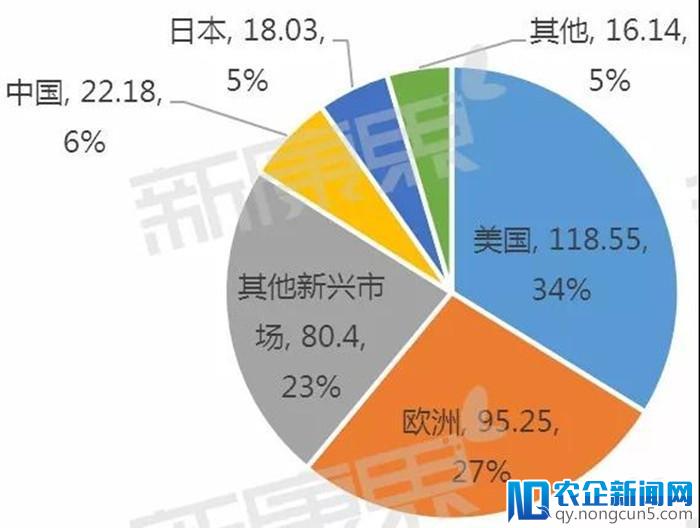 从“后期开发为主”转向“重视前期研究”的赛诺菲，未来前景如何？