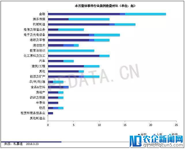 私募通数据周报：本周投资、上市和并购共172起事件，涉及总金额170.40亿元人民币