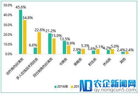 初见科技的这款MMO手游，“不杀时间”能否让它成功逆袭？