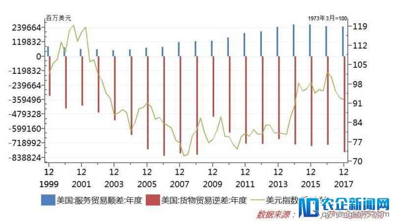 特朗普宣战！哪些行业将受影响？中美贸易的末日来临？