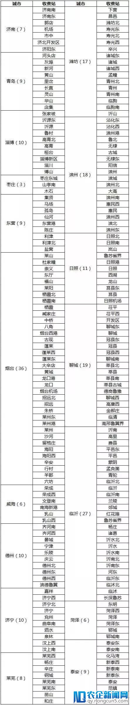 高速收费方式大变革！支付宝微信启用高速无感支付