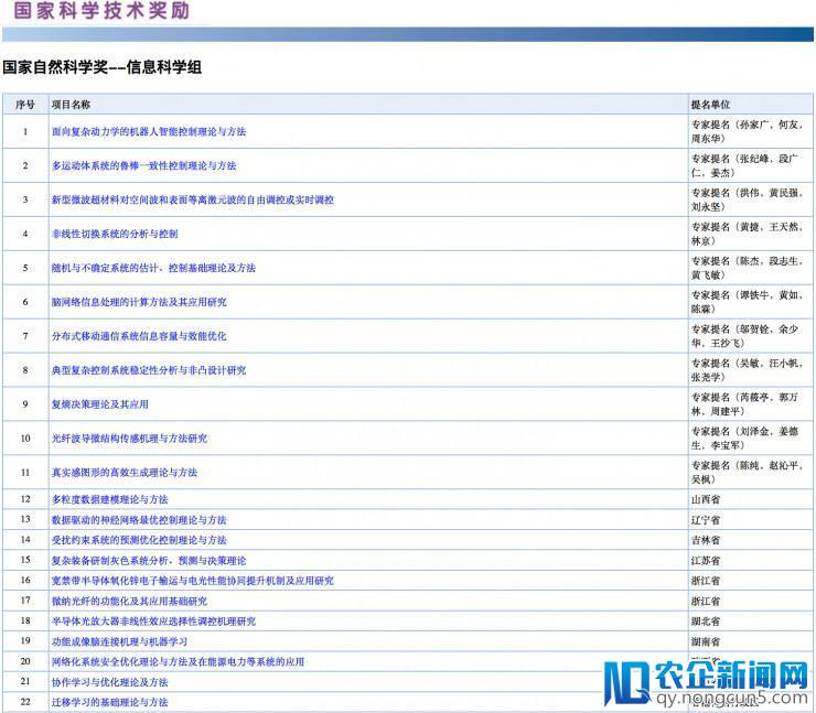 公告！2018年度国家科技奖提名公示，信息科学组获47项提名（附提名项目）