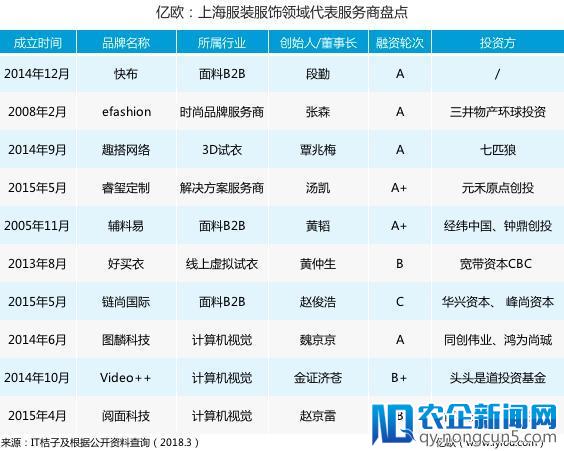 服装行业全面升级，人工智能造又将就哪些新方向？