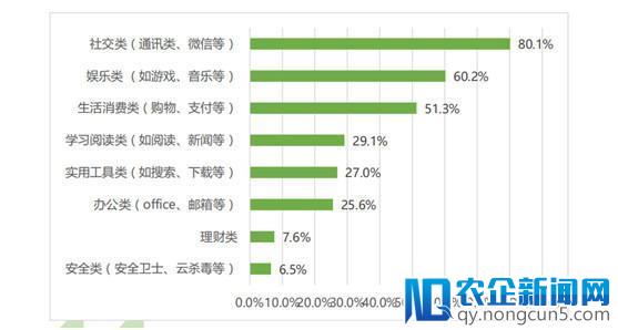 深圳互联网发展状况报告出炉 去年超9成深圳网民热衷手机上网