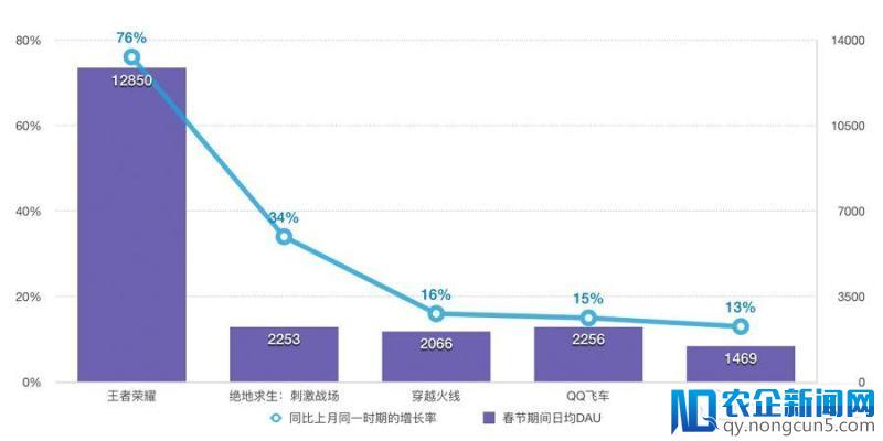 “吃鸡”150天：仅剩腾讯、网易缠斗不休，曾经的“风口”还有没有未来？