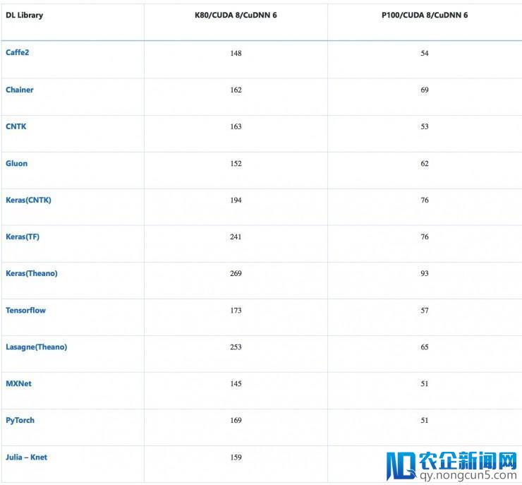 微软开源 repo 1.0 ，旨在创造深度学习框架通用语言