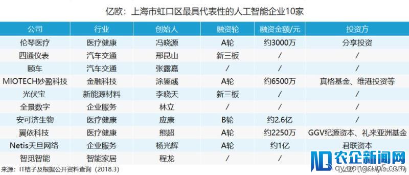 盘点 | 上海虹口区把握产业变革核心驱动力，10家AI代表企业显实力