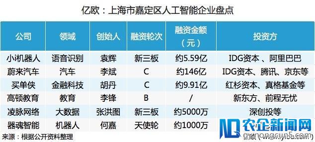 盘点丨从物联网到人工智能，“科技城”上海嘉定不甘落后