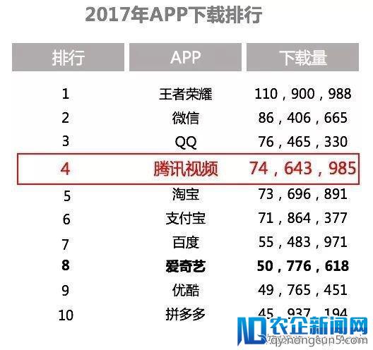 腾讯视频 VS 爱奇艺：上市之前 剩者为王