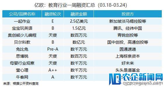 一周回顾丨教育行业大事件（03.18