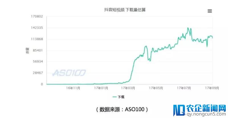 双微一抖，抖是怎么抖出来的