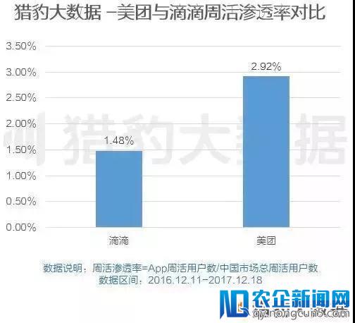 若美团All in 打车，滴滴将视美团补贴等策略做出相应调整