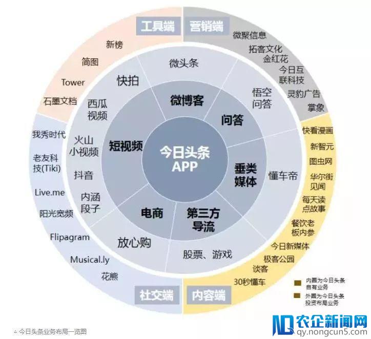 同步通讯录开火微博，今日头条野心背后存软肋