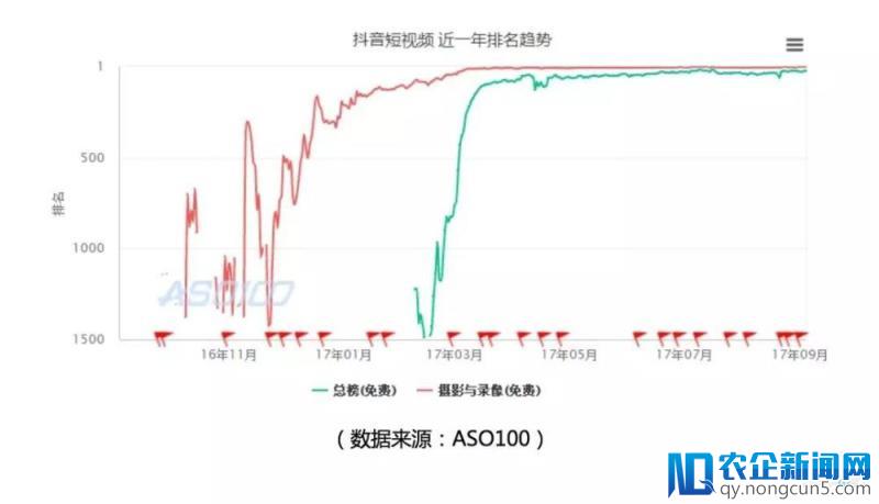 双微一抖，抖是怎么抖出来的