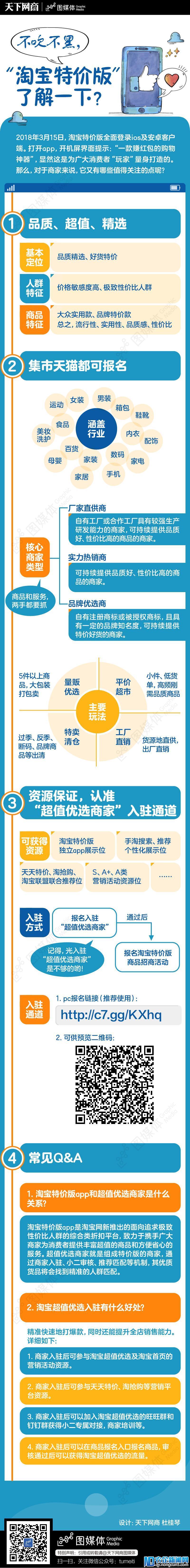 不吹不黑，“淘宝特价版”了解一下？-天下网商-赋能网商，成就网商